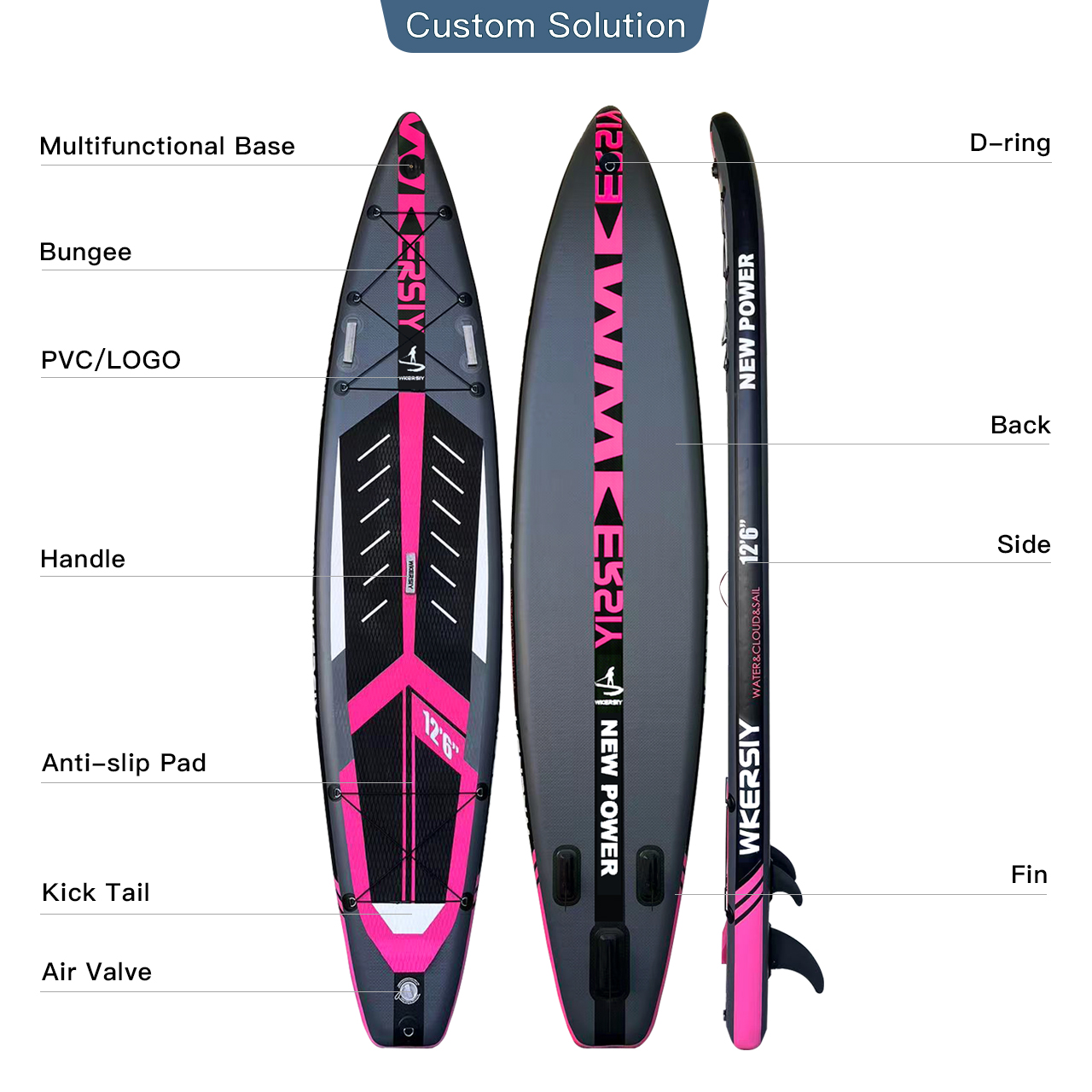 SUP Layout Elements Detailed Diagram